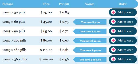 chloroquine pharmacie sans ordonnance