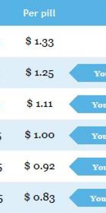 Generic acyclovir next day delivery