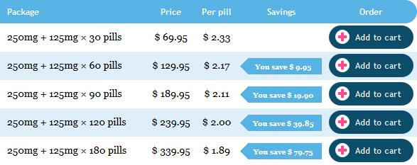 Prices of amoxicillin