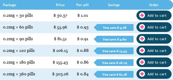 Flomax generic price