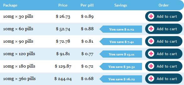 Price of baclofen