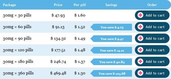 nimotop 30 mg price