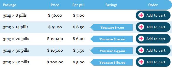 stromectol order online