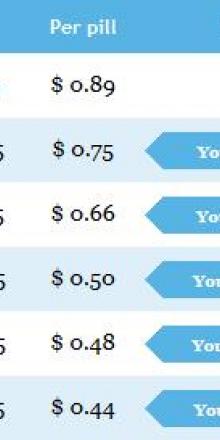 Amoxicillin Mail Order