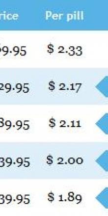 Augmentin generic cost