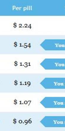 Cymbalta generic price