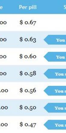 Metformine prix pharmacie