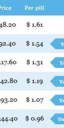 Losartan online prices