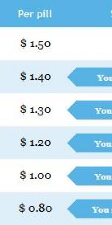 Lexapro generic cost