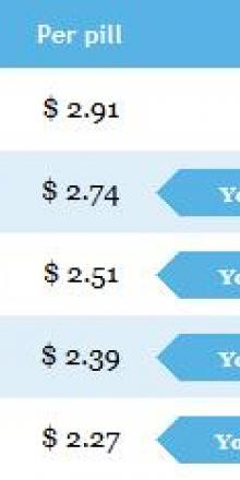 pyridostigmine (mestinon) cost