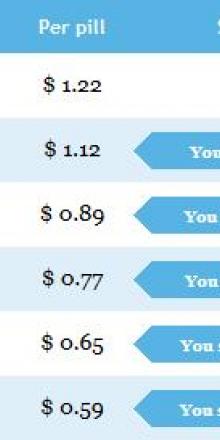 Motilium purchase online