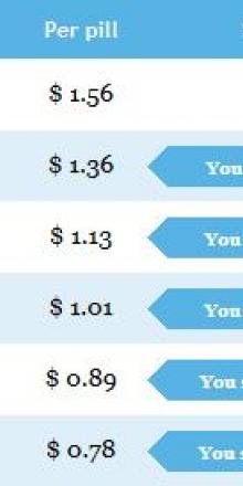 Strattera canada cost